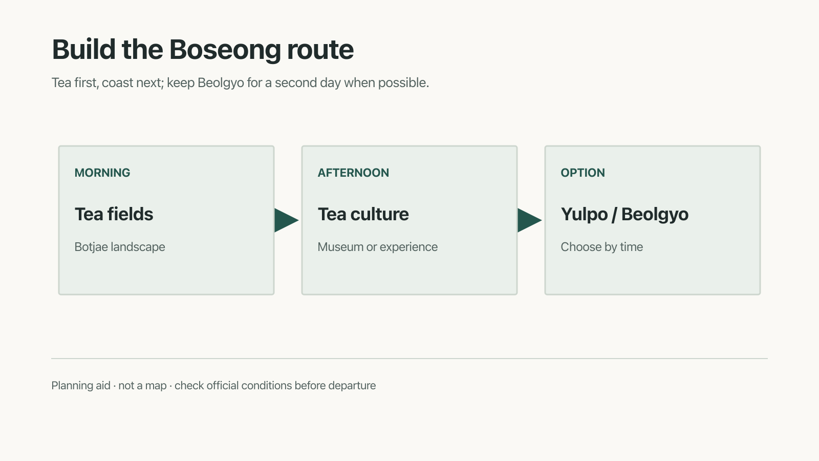 English route-choice diagram