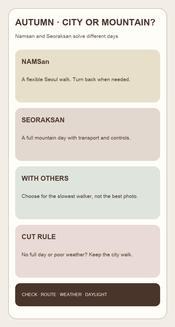 Decision card comparing a Namsan walk with a Seoraksan mountain day