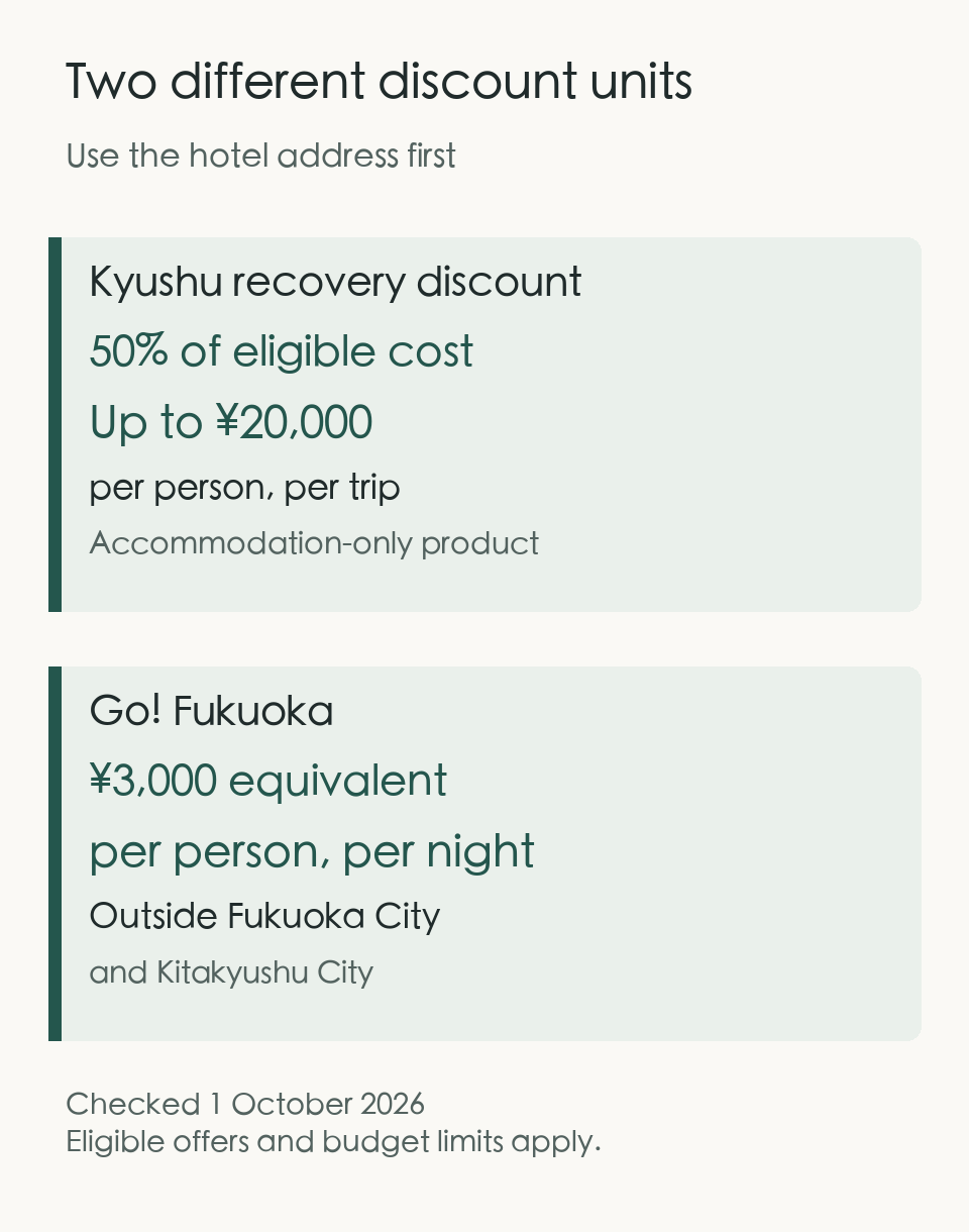 A comparison of the recovery trip cap and Go Fukuoka nightly allowance