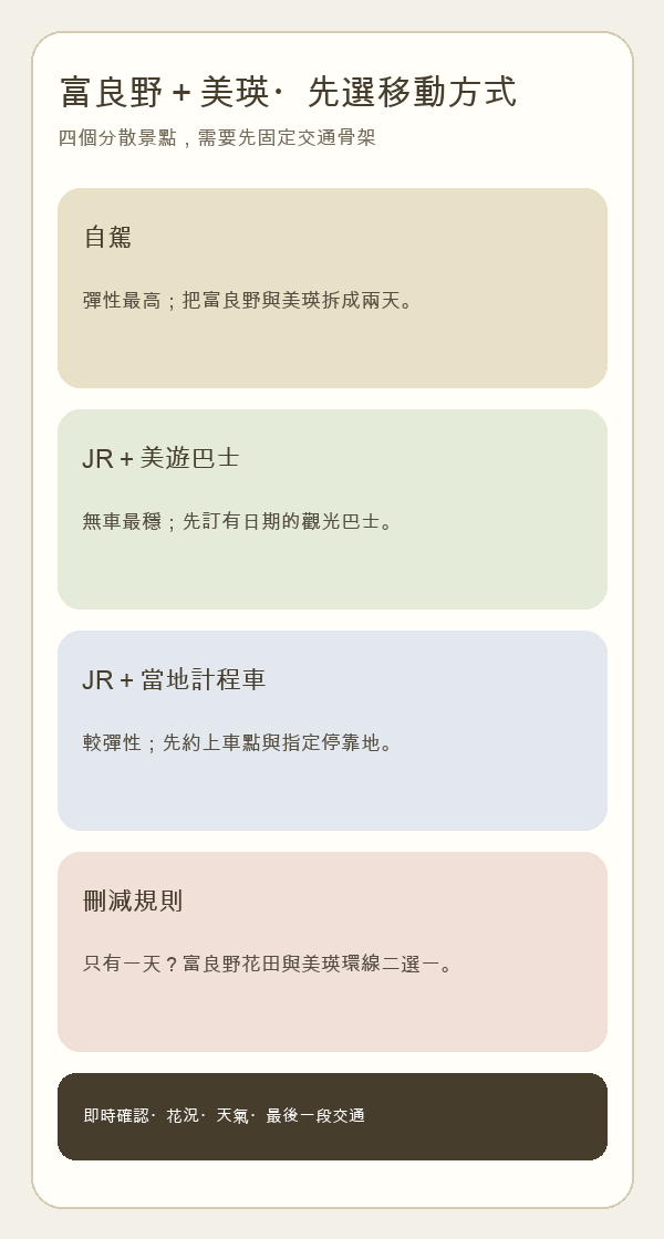 富良野與美瑛交通選擇圖