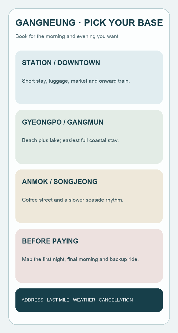Gangneung stay-area decision card