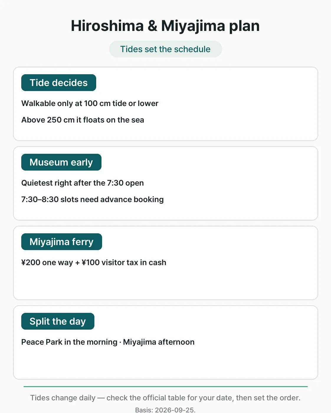 Hiroshima and Miyajima one-day plan at a glance: tides set the schedule