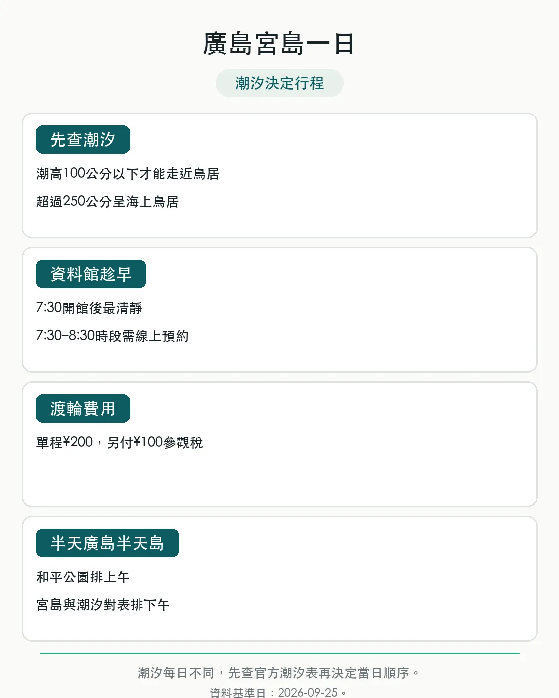 廣島與宮島一日行程重點:潮汐決定行程順序