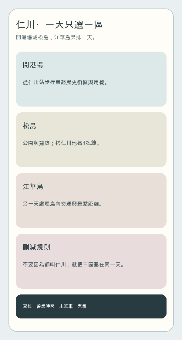 仁川一日遊選區圖