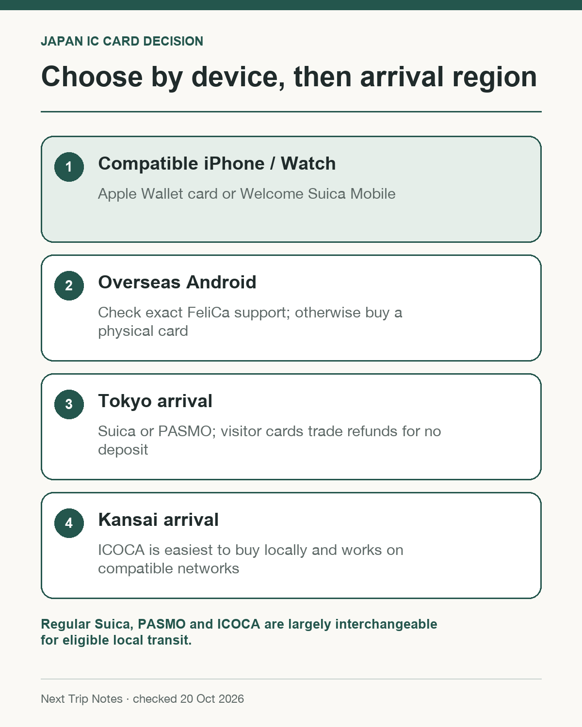 Decision guide for choosing a Japan transit IC card in 2026