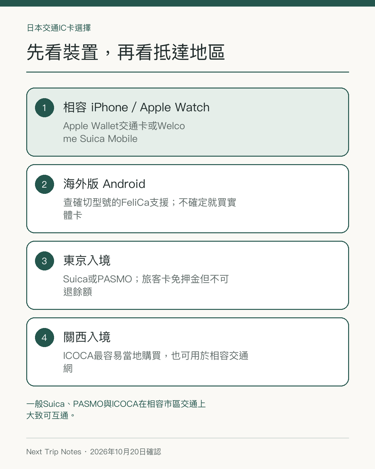 2026日本交通IC卡選擇圖