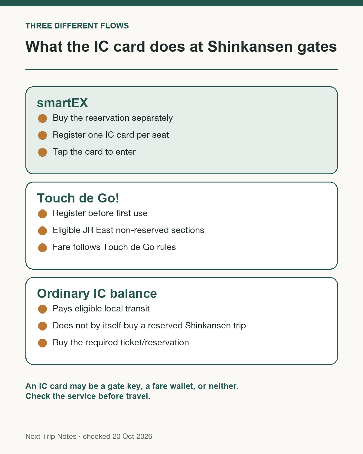 Diagram separating smartEX, Touch de Go and ordinary IC-card use