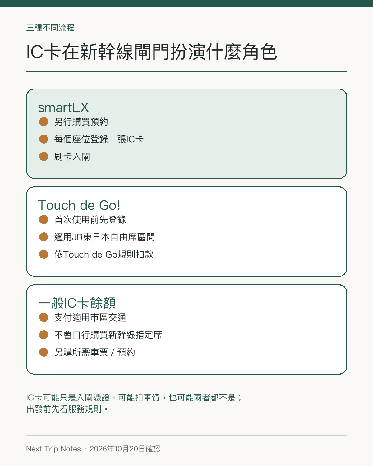 smartEX、Touch de Go與一般IC卡用途區分圖
