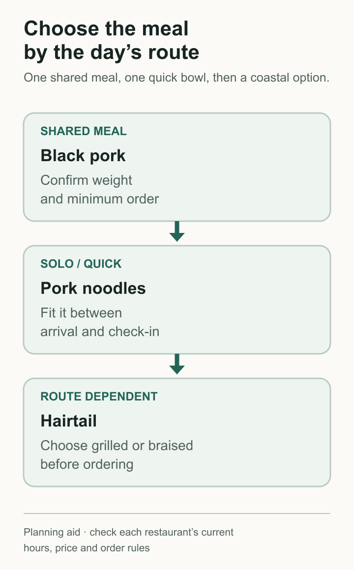 Decision diagram for choosing black pork, pork noodles or hairtail by the day's route