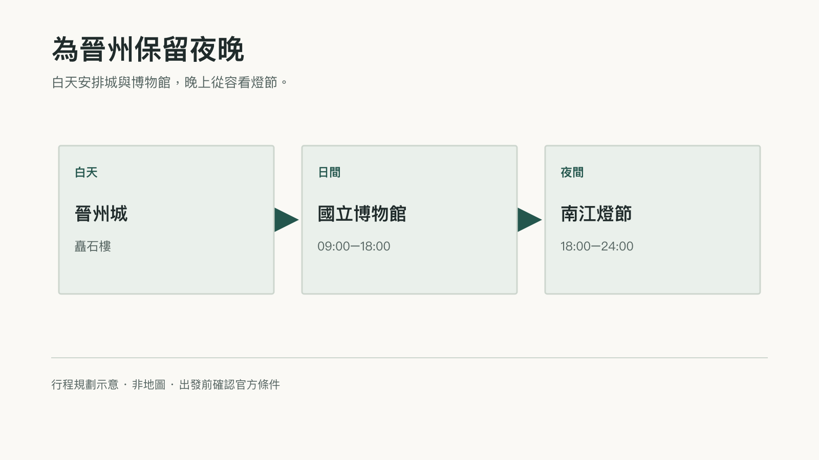 以繁體中文標示的行程選擇圖