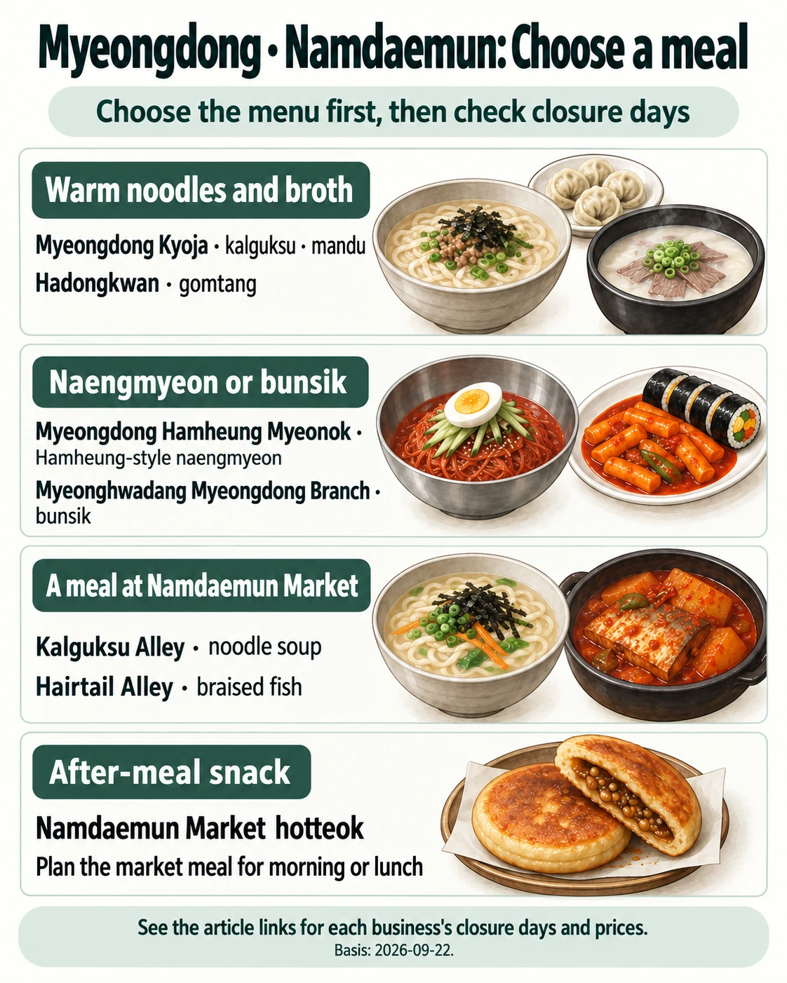 English decision guide for choosing a meal around Myeongdong and Namdaemun