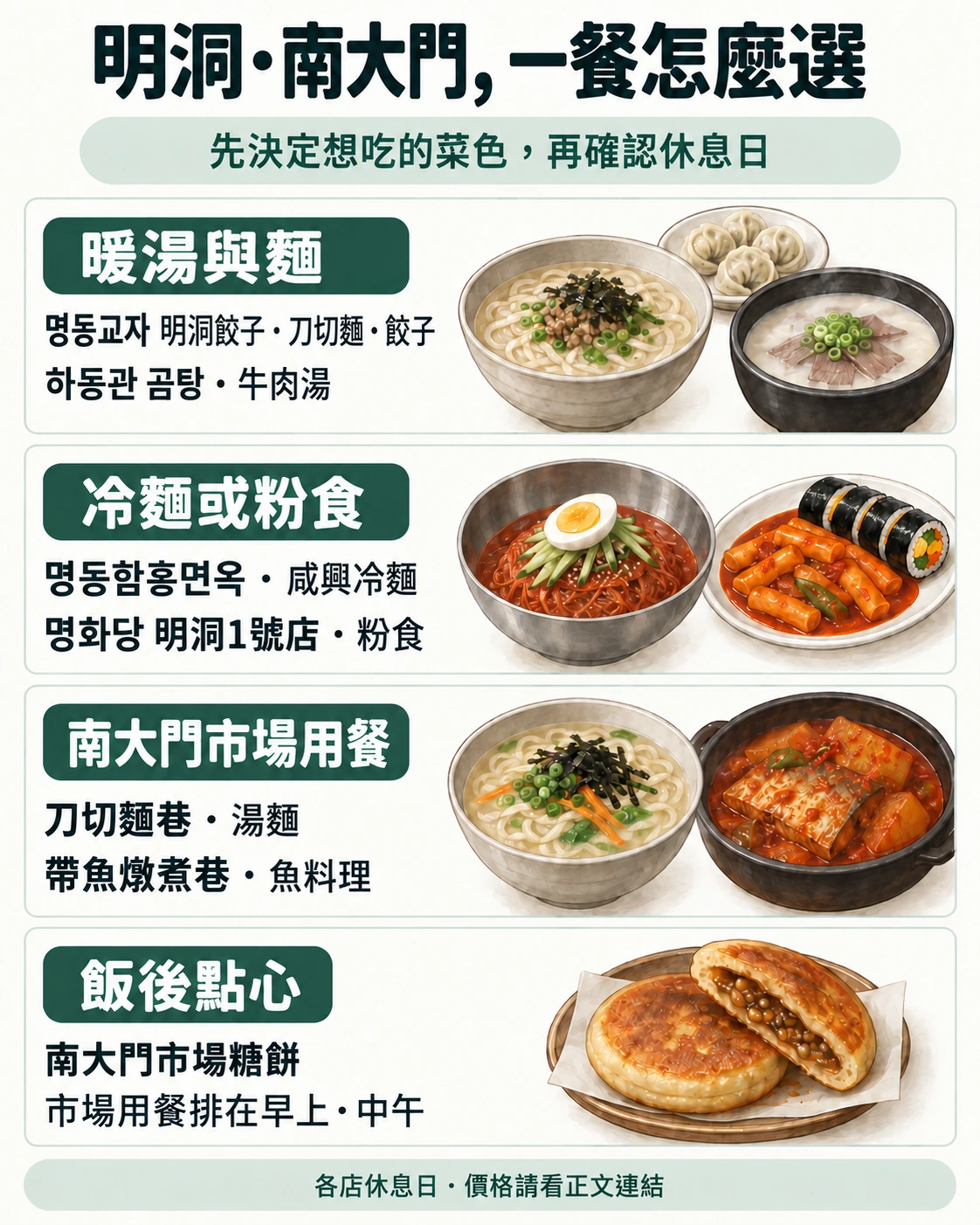 按菜色與區域選擇明洞和南大門餐廳的繁體中文資訊卡