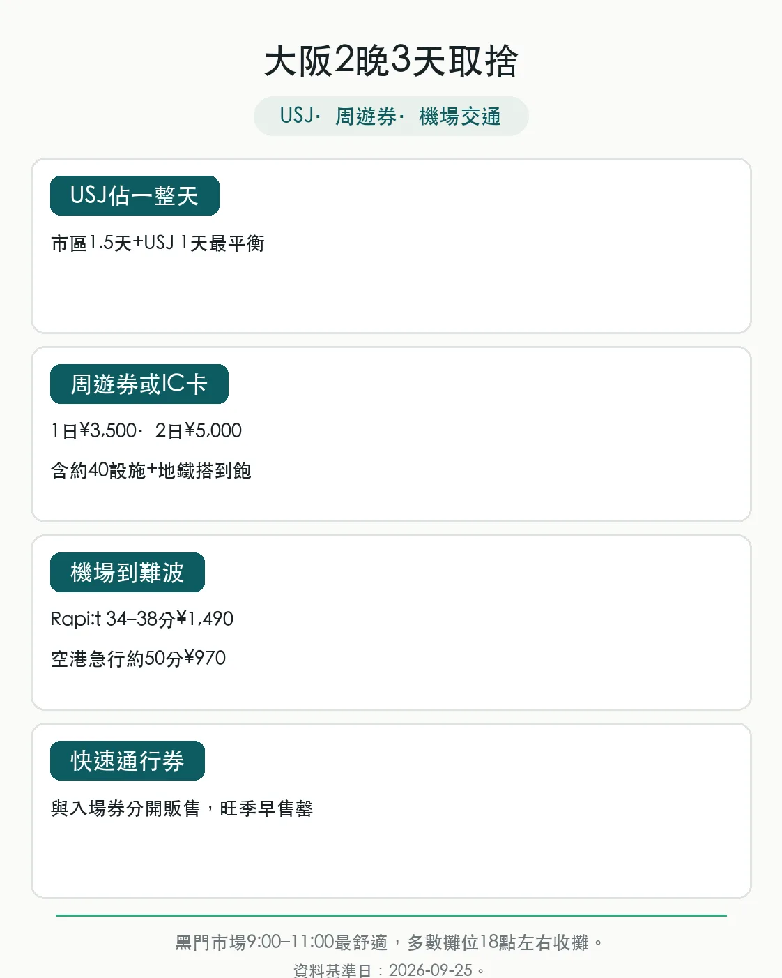 大阪兩晚三天行程取捨判斷卡