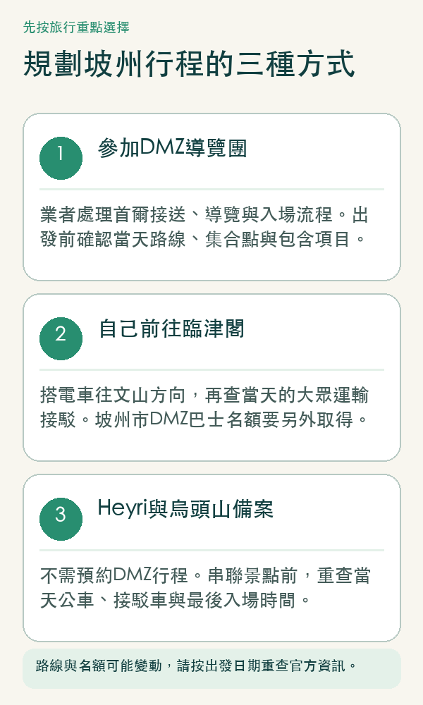 規劃坡州行程的三種方式:DMZ導覽團、自己前往臨津閣、Heyri與烏頭山備案
