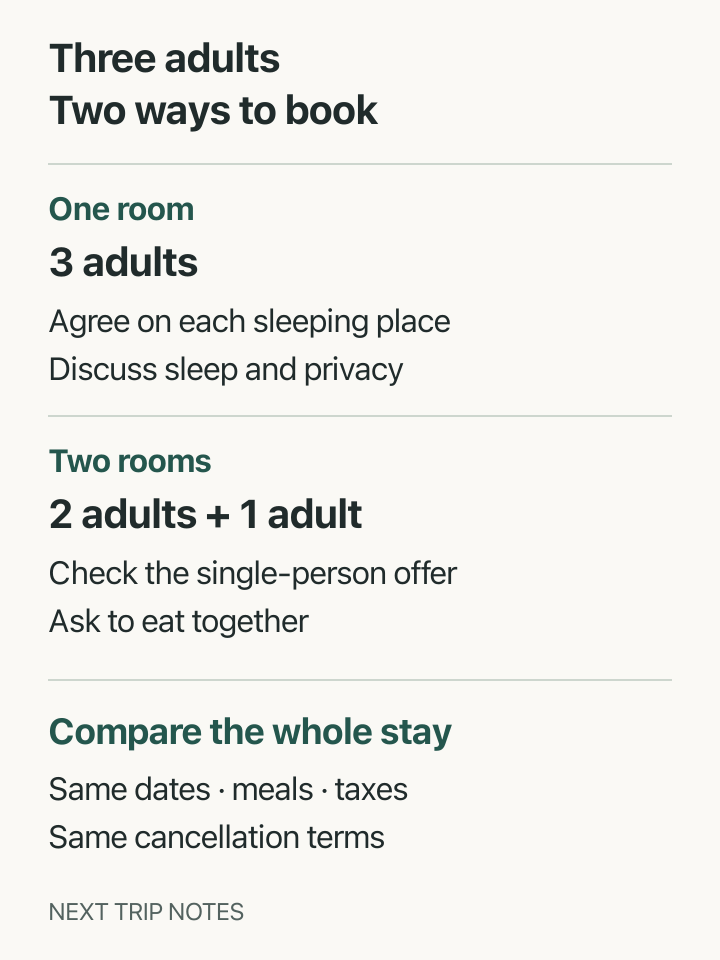 One room for three adults compared with separate bookings for two adults and one adult