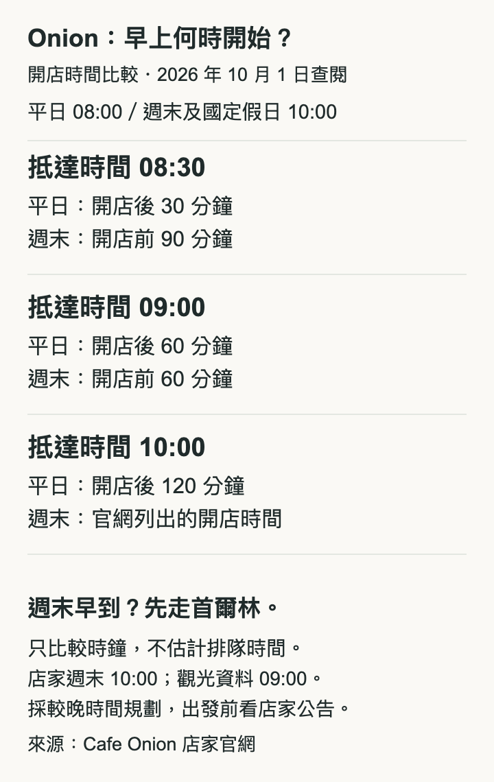 Onion 開店時間差:比較平日、週末及假日於 08:30、09:00、10:00 抵達的安排