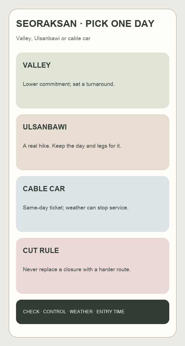Seoraksan route decision card