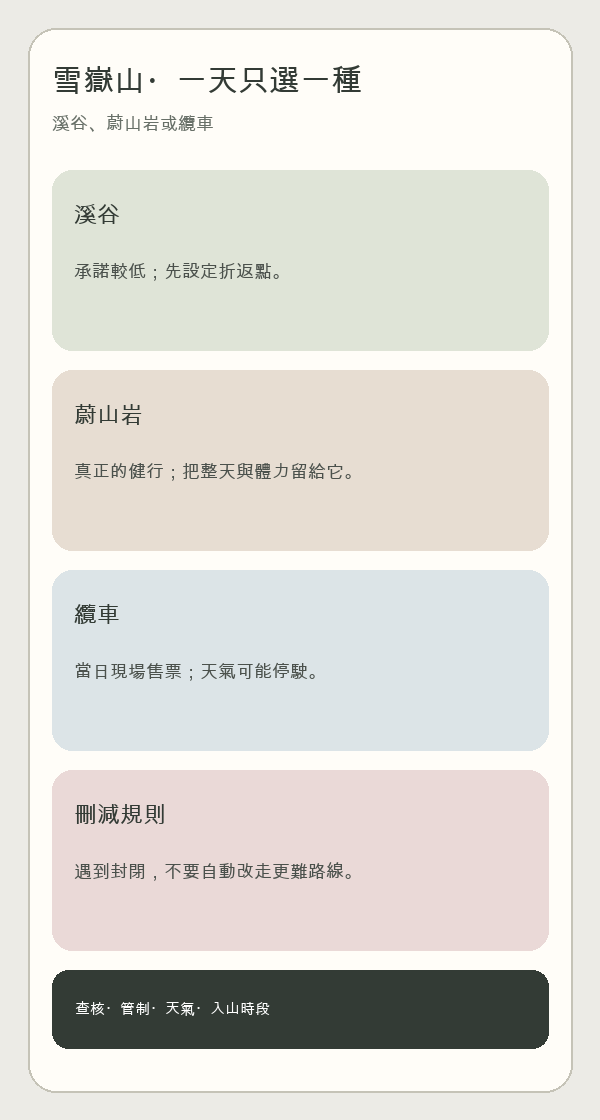 雪嶽山路線選擇圖