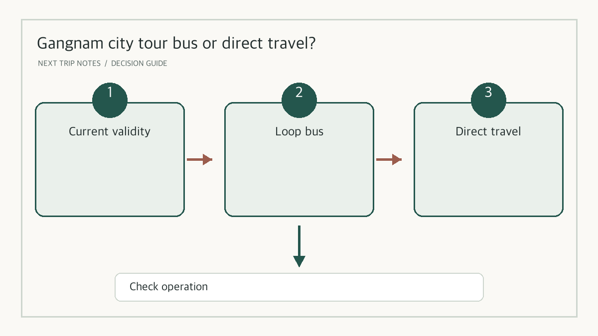 A comparison guide for Gangnam city-tour bus and self-guided transfers