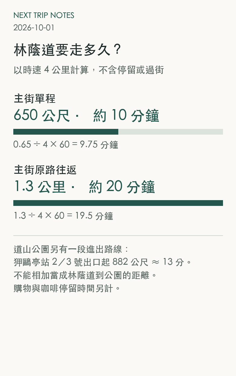 林蔭道單程與往返時間比較，道山公園進出距離另列