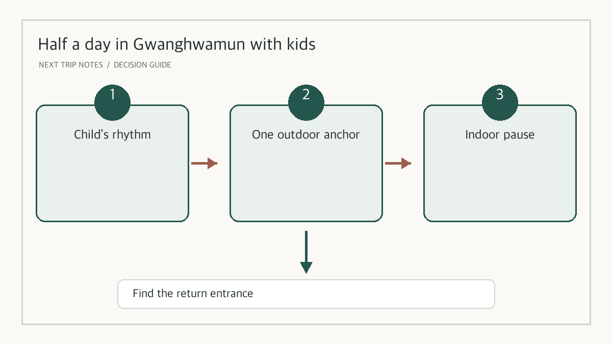 A half-day family decision guide for Gwanghwamun Square, Gyeongbokgung and a rest stop