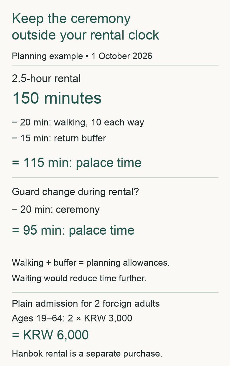 Rental-time calculation with a separate two-adult daytime admission comparison.