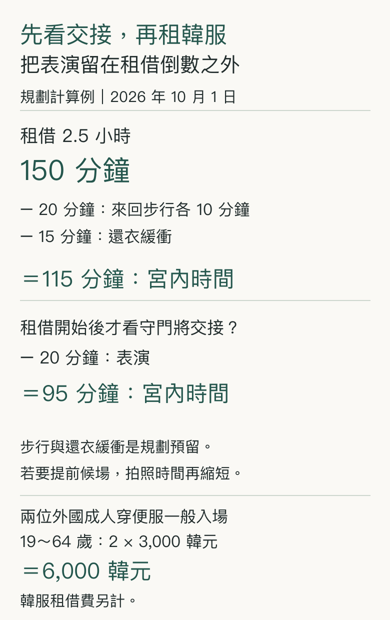 韓服租借時間計算,以及兩位外國成人的一般日間門票比較。