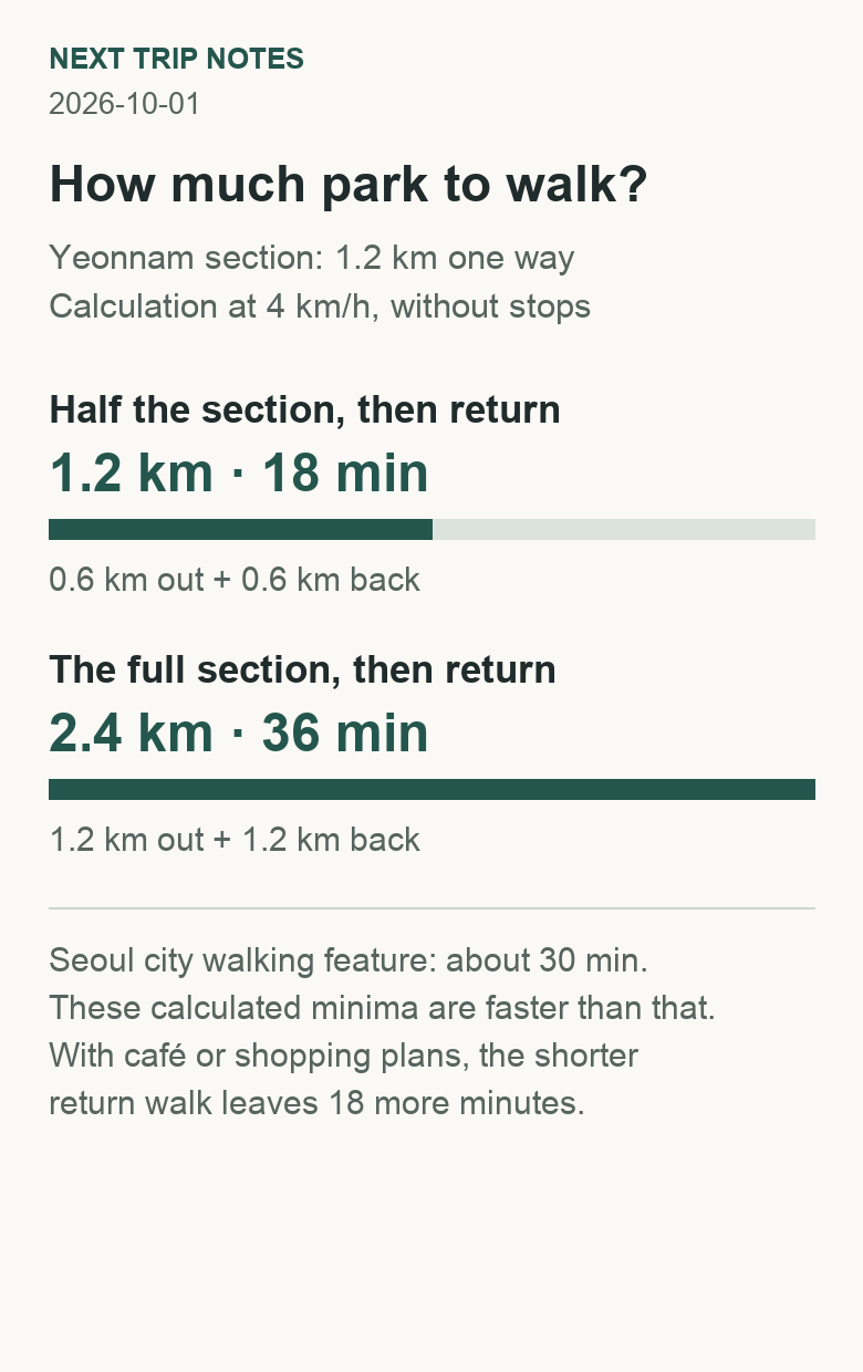 Half-section and full-section return walks in Yeonnam, calculated without stops