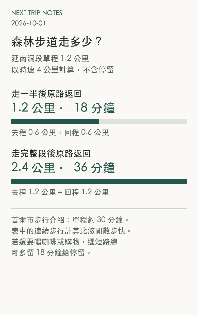 延南洞半段與全段往返比較，連續步行計算不含停留