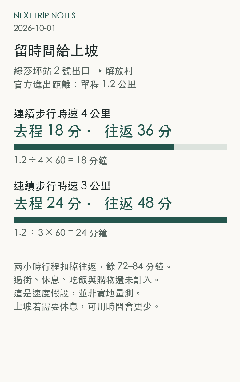 以兩種假設速度比較解放村進出時間，另列兩小時行程餘額