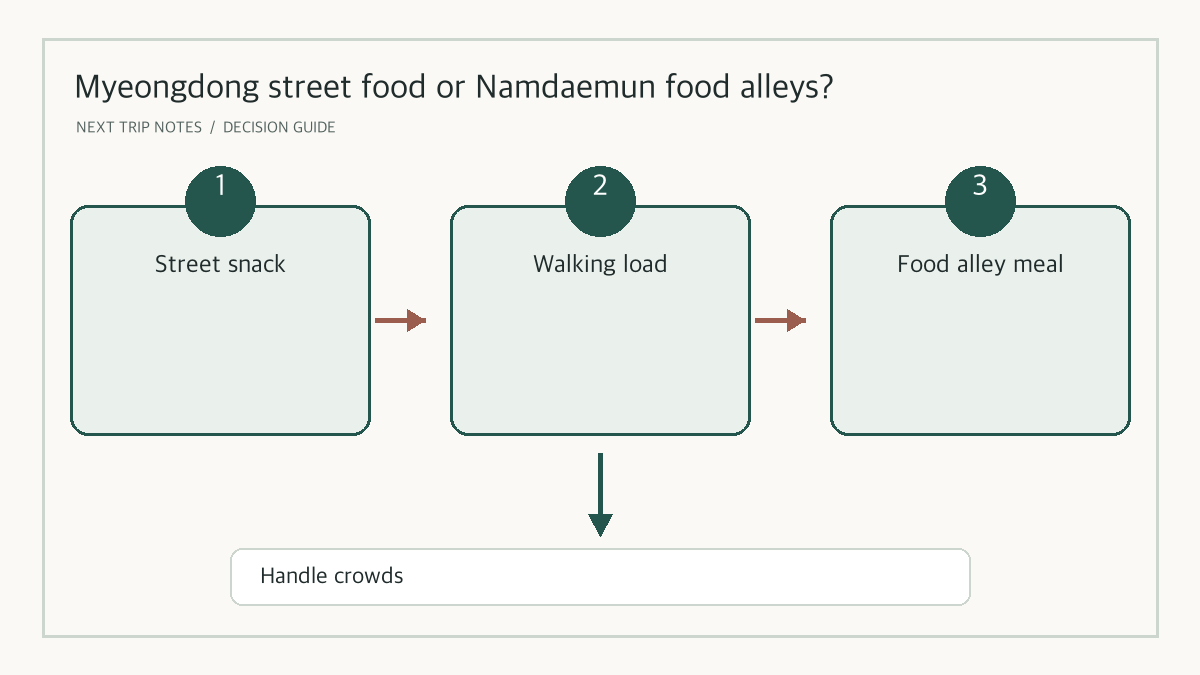A purpose-based comparison of Myeongdong street snacks and Namdaemun market food