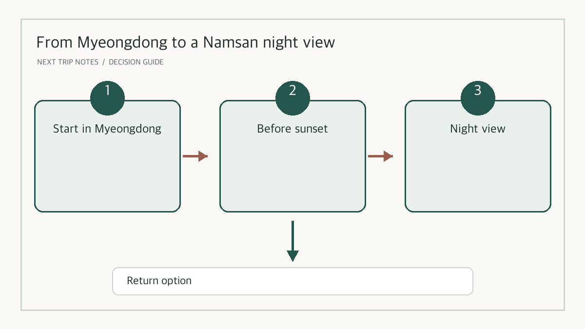 A flexible Myeongdong-to-Namsan evening route decision guide
