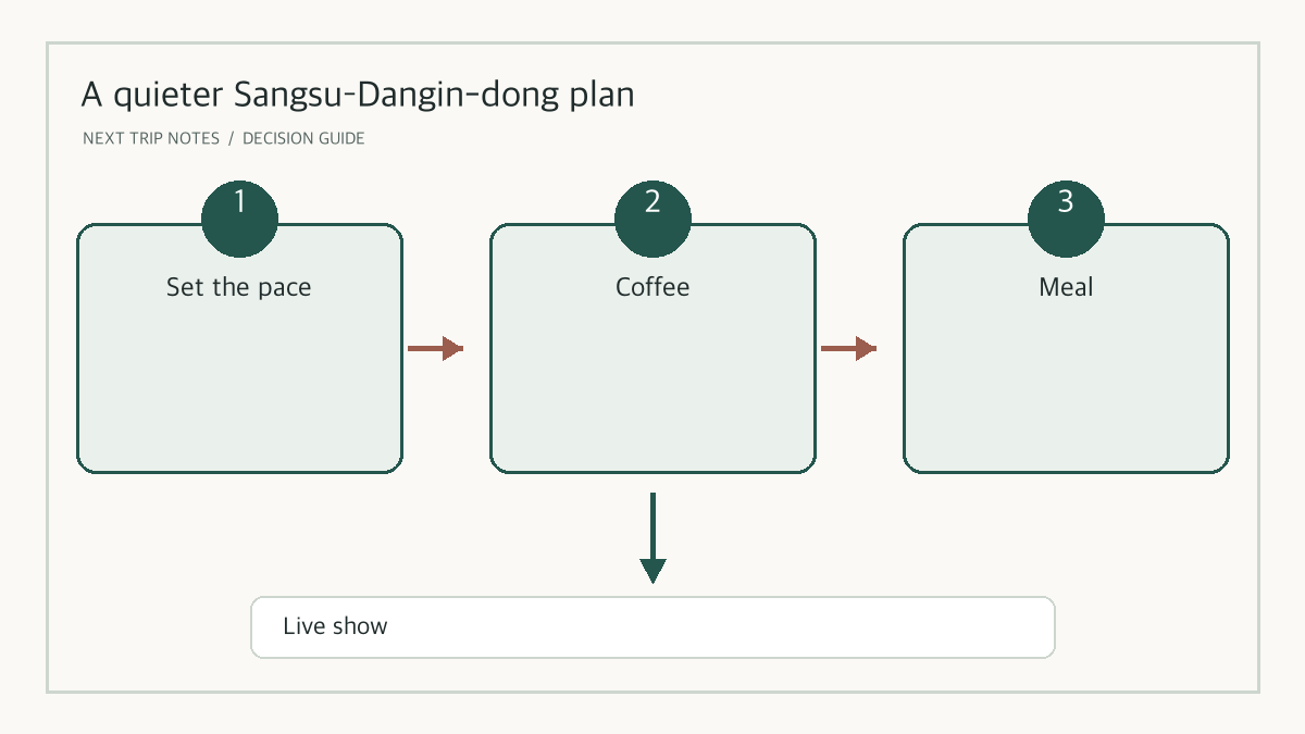 A slower-evening choice guide for Sangsu and Dangin-dong after Hongdae