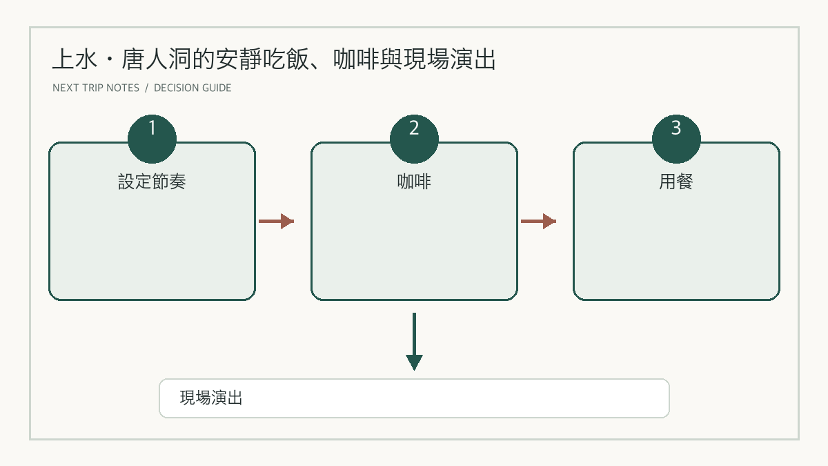 弘大之後選擇上水、堂人洞慢節奏晚上的指南