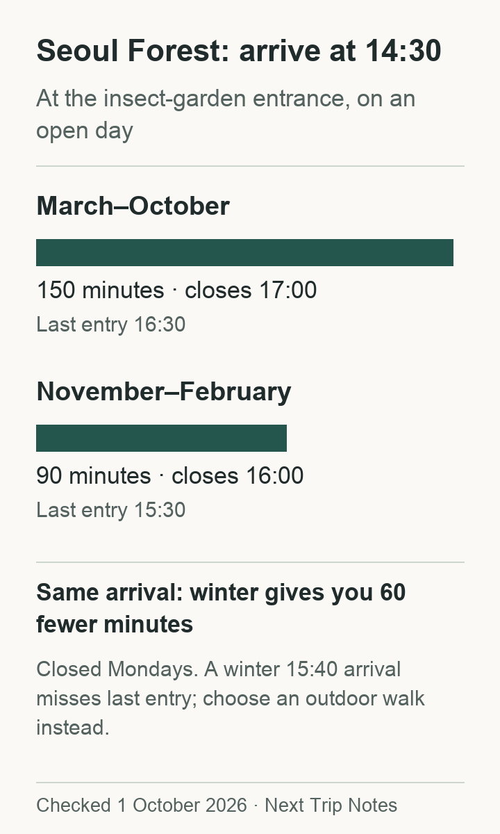 Insect-garden time remaining after a 14:30 arrival in regular and winter seasons