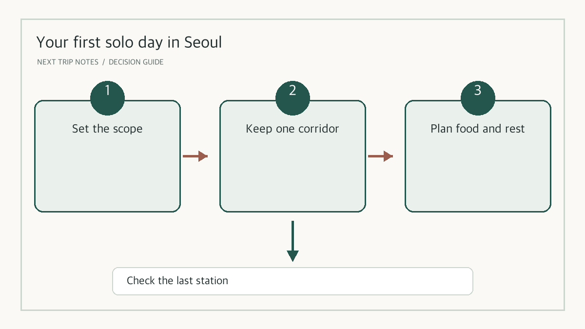 A solo-travel choice between Changdeokgung–Insadong–Ikseondong and Gyeongbokgung–Seochon
