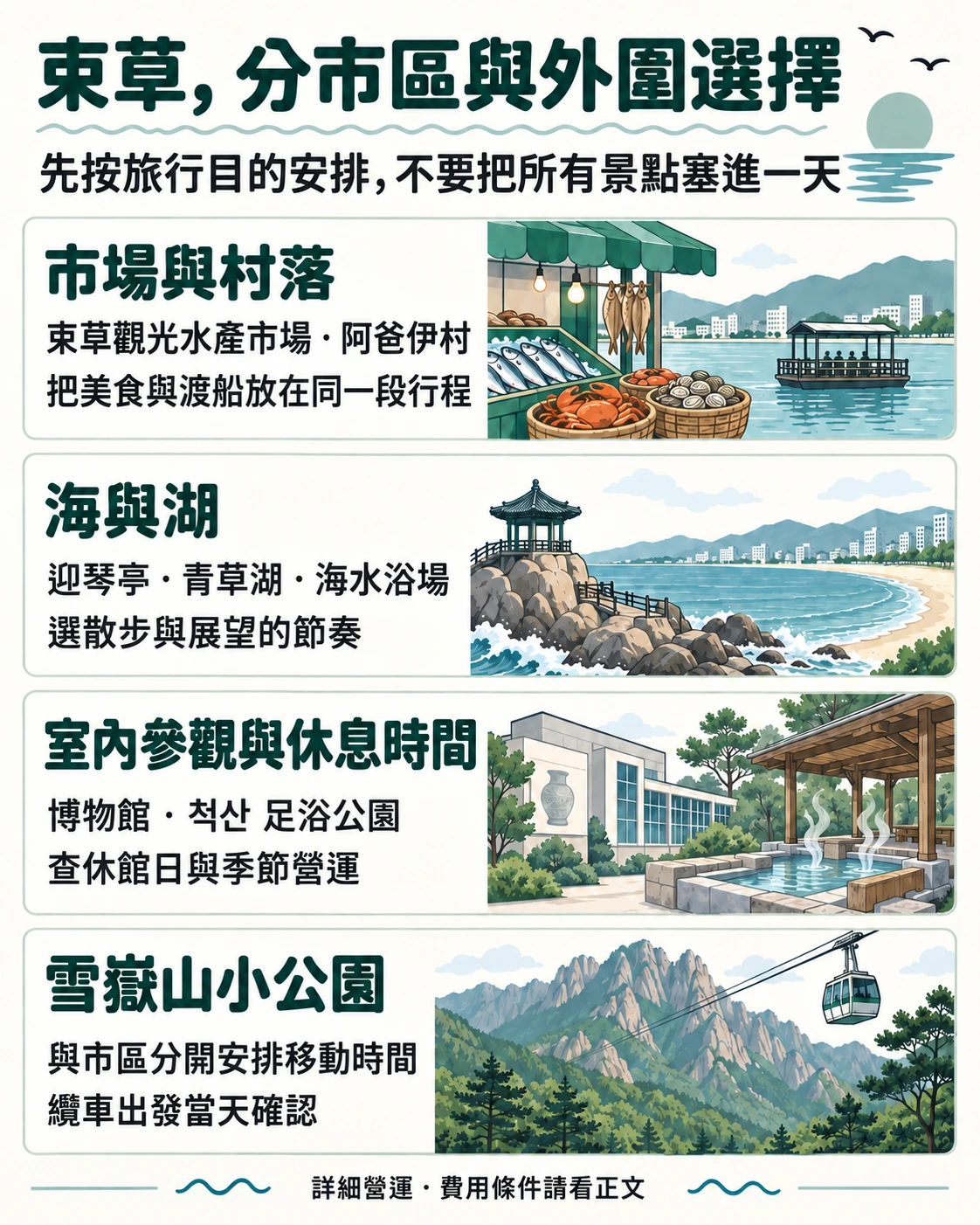 按束草旅行目的選擇市區與外圍景點的繁體中文資訊卡
