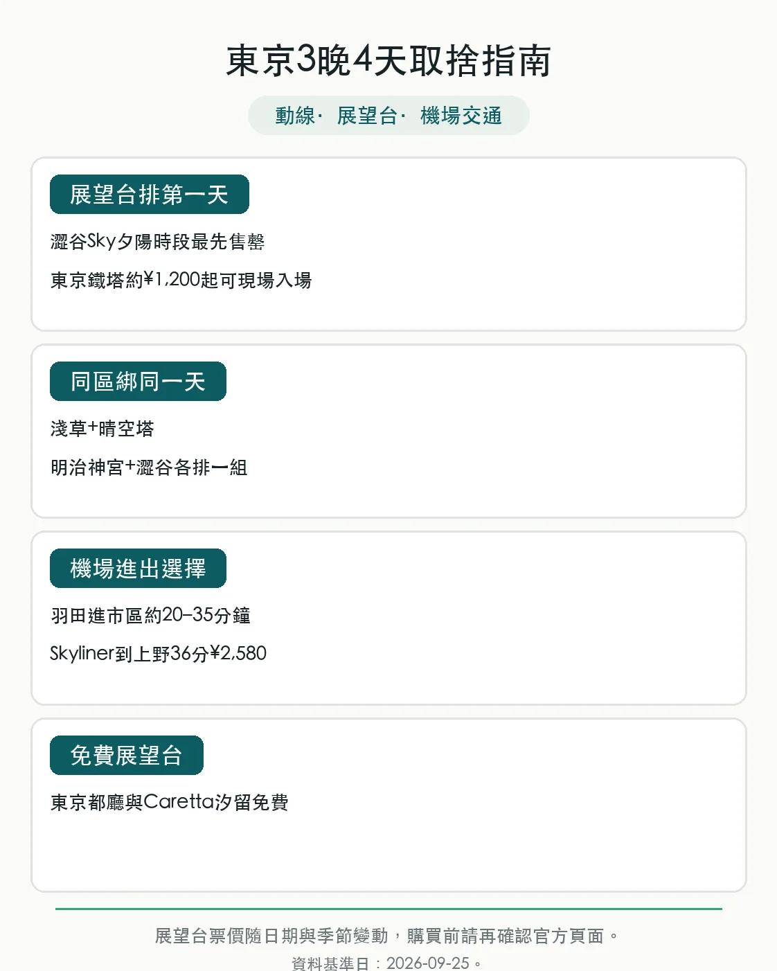 東京四天行程判斷卡