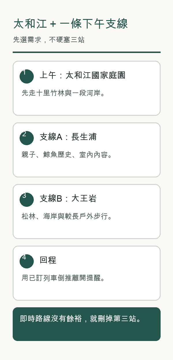 蔚山一日遊從太和江國家庭園分流至長生浦或大王岩公園