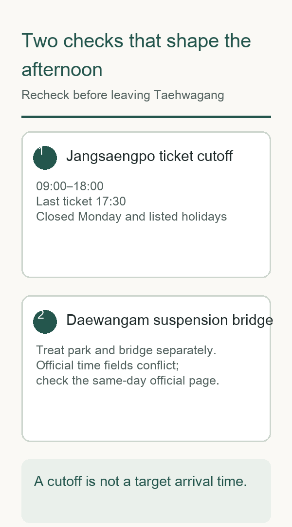 Current operating cutoffs for Jangsaengpo and the Daewangam suspension bridge