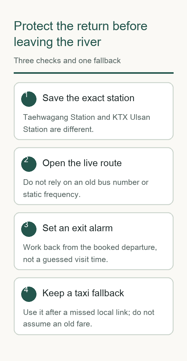 Return checklist distinguishing Taehwagang Station from KTX Ulsan Station