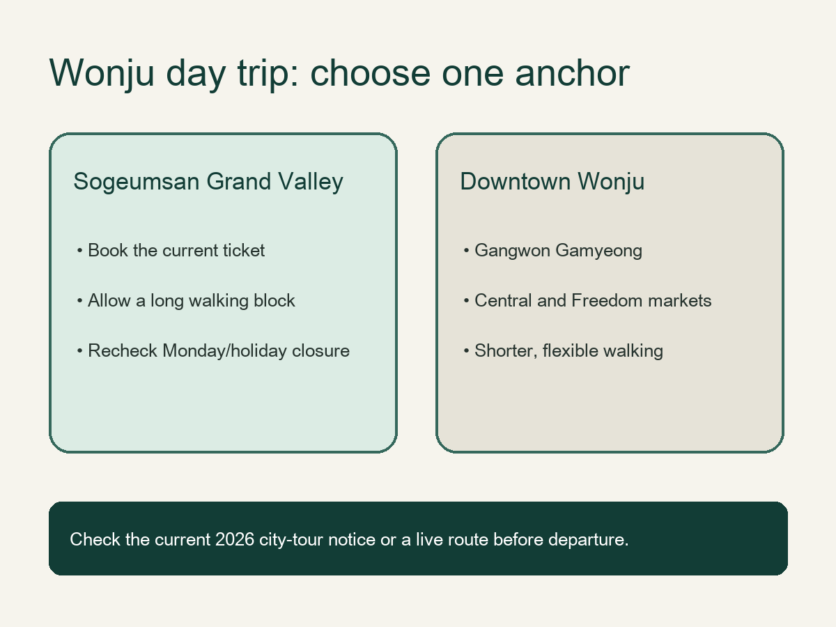 Decision card comparing Sogeumsan Grand Valley with downtown Wonju