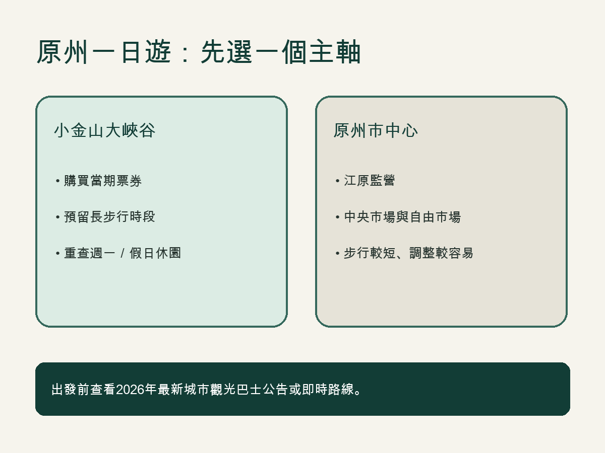 比較小金山大峽谷與原州市中心的決策卡